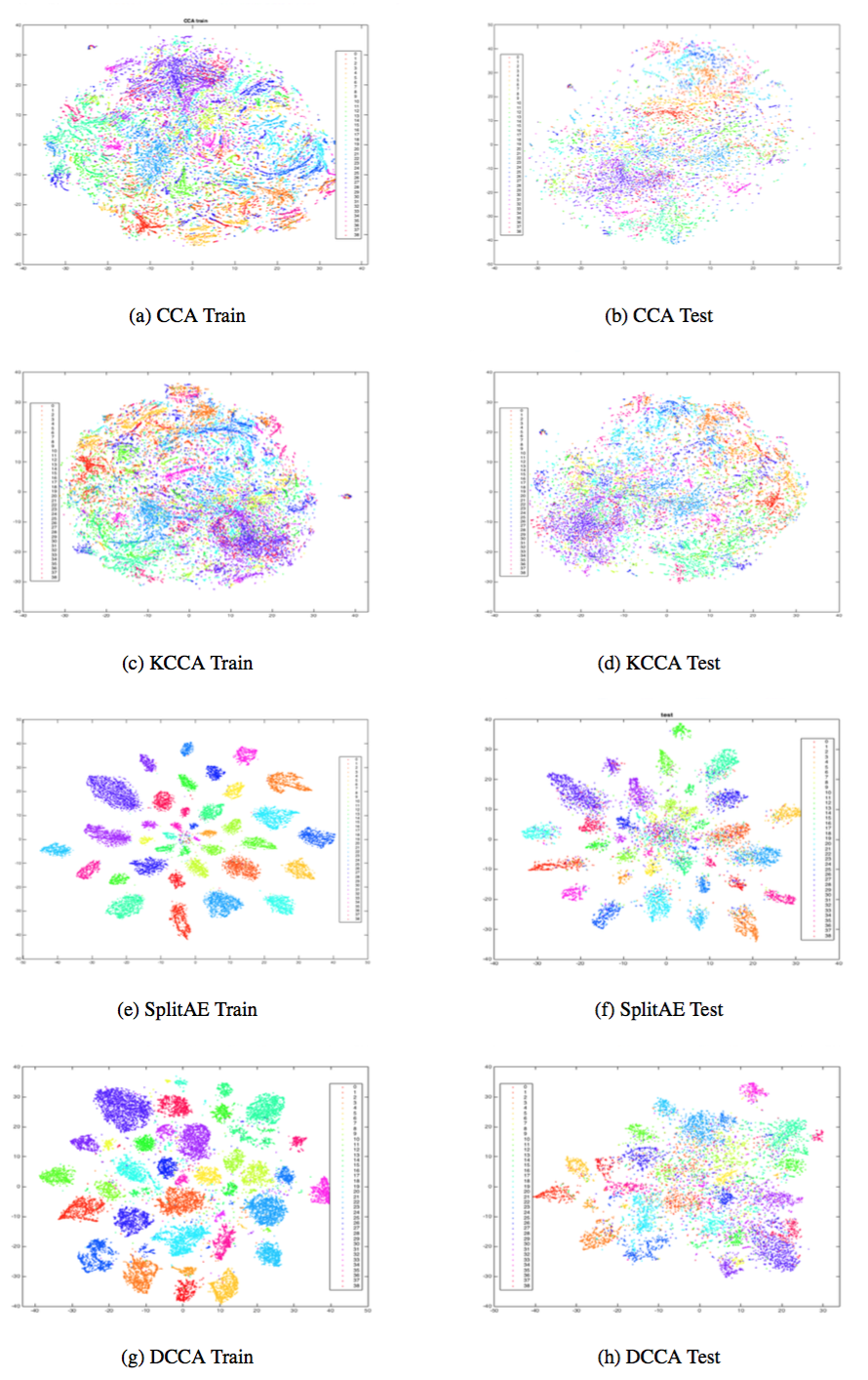 t-SNE visualization of learned phone embeddings